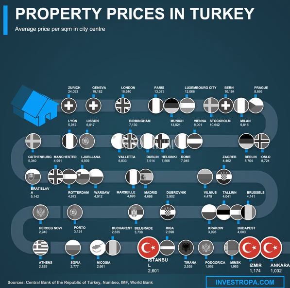 Bodrum Türkiye’de Gayrimenkul Yatırımı